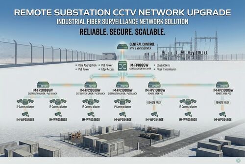 последний случай компании о Remote Substation CCTV Upgrade Project: Industrial Fiber Surveillance Network