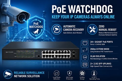 последний случай компании о Как PoE Watchdog улучшил надежность сети для индийского проекта наблюдения