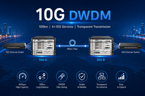 последний случай компании о Соединение двух 10G Ethernet-свичей на 100 км волоконного канала с помощью системы OM3800 DWDM