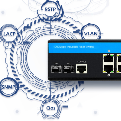 Волокно uplink SFP локальных сетей переключателя локальных сетей гигабита IP40 DC24V промышленное управляемое
