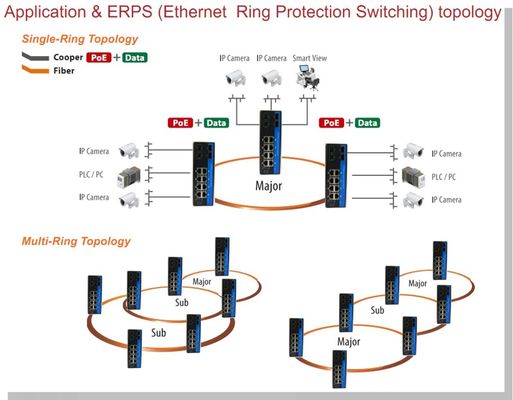 Внешний управляемый коммутатор Ethernet