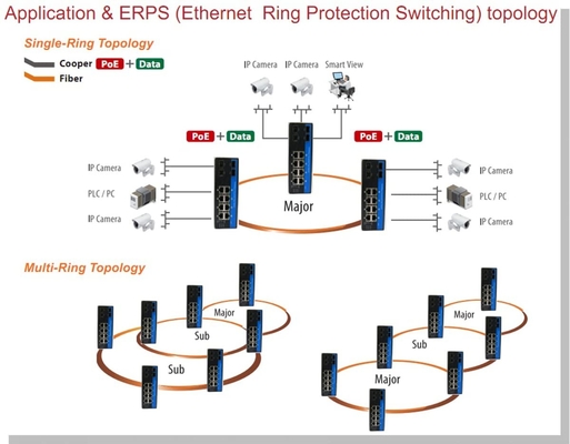 Промышленные локальные сети L2 гигабита управляли держателем IP40 Din-рельса слотов портов 2 x SFP гигабита x переключателя 8 с Vlan Qos LACP STP