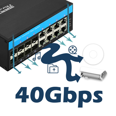 16 портов Гигабит Управляемый коммутатор PoE 802.3at Стандарт 8 Оптические слоты SFP 240 Вт Бюджет