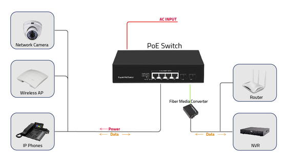 OEM ODM 4/8/16/24 Poe Etherent Switch с 2 портами Sfp AC 100-240V