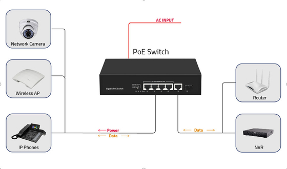 6 портов 10/100/1000mbps POE Fiber Switch с 4 портами
