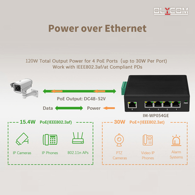 5-портный коммутатор промышленной сети E-mark Ethernet с защитой от перенапряжения 4 КВ