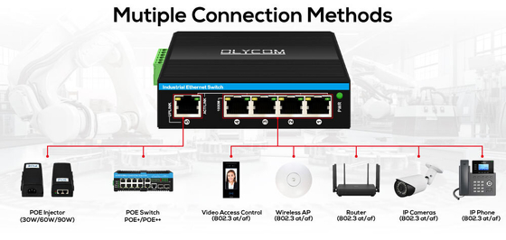 90w гигабитный POE расширитель 1 порт 802.3bt PoE++ до 4 порт 802.3af/at Промышленный повторяющий расширитель питания