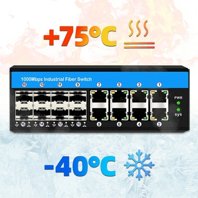 Поддержка 16 портовых гигабитных коммутаторов поэ af/at/bt din-rail Ethernet для системы видеонаблюдения