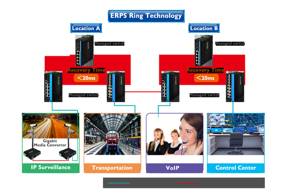 Гигабитный ERPS управляемый Ethernet Switch 2SFP+4RJ45 Din-rail Network Switch с выходом PoE