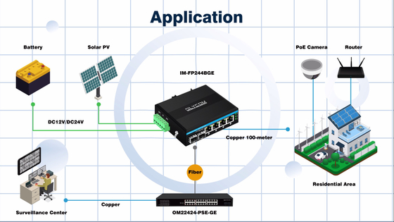 6 Порт Гигиабит неуправляемый Ethernet Switch Din железнодорожный сетевой коммутатор DC12V/24V Вход