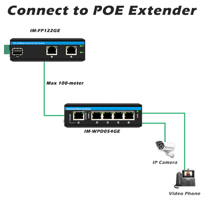 Мини-конвертер оптического волокна Промышленный коммутатор Ethernet коммутатор Poe DC48V вход