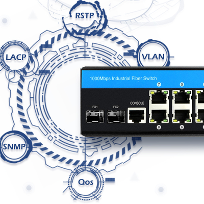 8 портов промышленных коммутаторов Ethernet слой 2 управляемый коммутатор DC12/24/48V Двойной вход питания