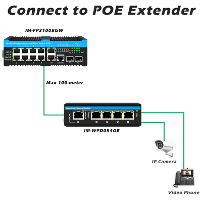 16 порта управляемый промышленный Ethernet переключатель 8RJ45+8SFP POE переключатель с 4*RS485+2*CAN BUS