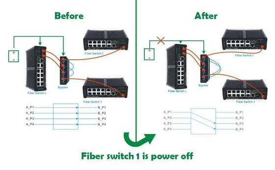 2x2B Fiber Bypass Switch с соединителем LC/SC и SM/MM Fiber Type для защиты оптической сети