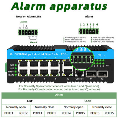 90-ваттный промышленный PoE-коммутатор 2.5G с оптическим волокном и реле сигнализации для уличных PTZ-камер