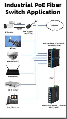 90-ваттный промышленный PoE-коммутатор 2.5G с оптическим волокном и реле сигнализации для уличных PTZ-камер