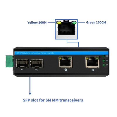 Неуправляемые 4 порта Гигабитный Ethernet переключатель Закаленный корпус SFP слоты IP40 DC24V